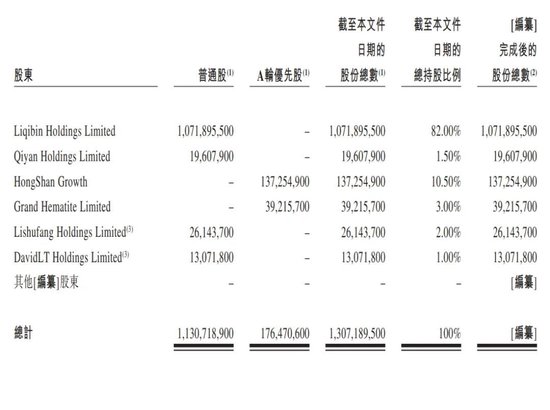 卡游冲刺港交所：年营收41.3亿 腾讯与红杉是股东